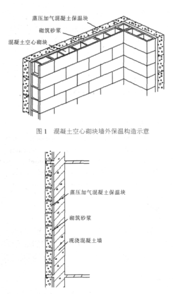 荆州蒸压加气混凝土砌块复合保温外墙性能与构造